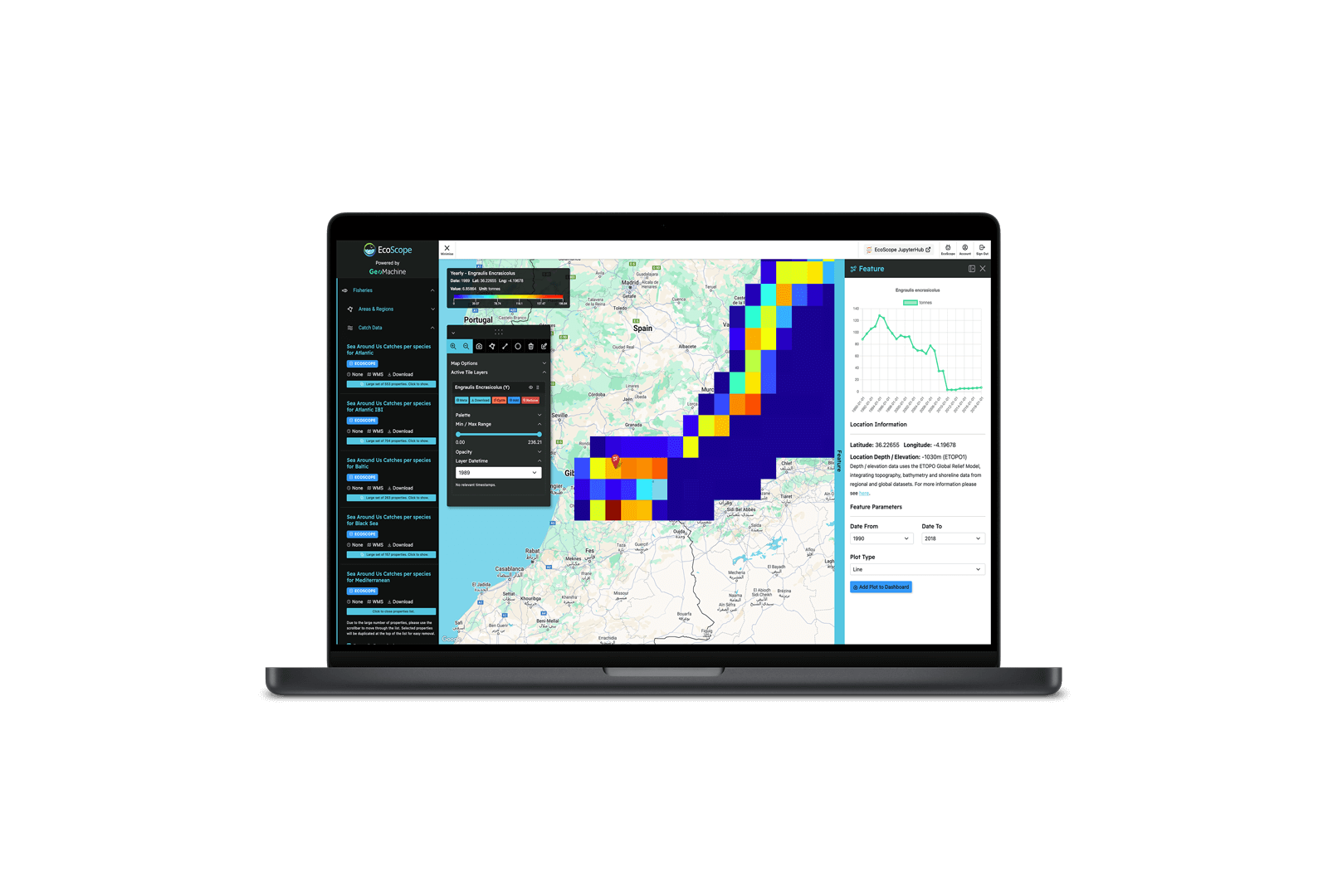 Ecoscope